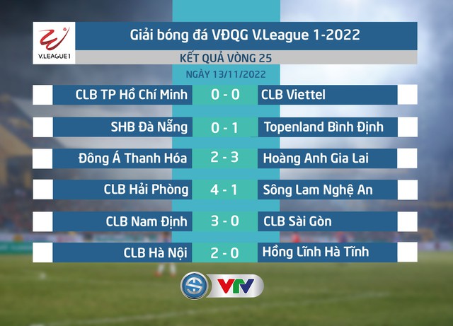 HIGHLIGHTS | CLB Hà Nội 2-0 Hồng Lĩnh Hà Tĩnh | Vòng 25 V.League 1-2022 - Ảnh 3.