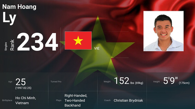 Lý Hoàng Nam lần đầu lên hạng 234 ATP - Ảnh 1.