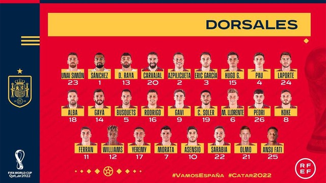 ĐT Tây Ban Nha công bố số áo ở World Cup 2022: Gavi mang áo số 9 - Ảnh 1.