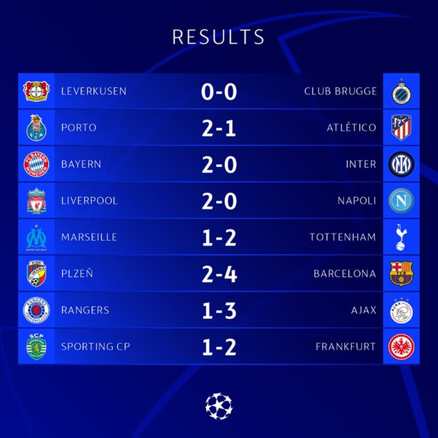 Kết quả vòng bảng UEFA Champions League 2/11: Liverpool và Tottenham ca khúc khải hoàn - Ảnh 1.