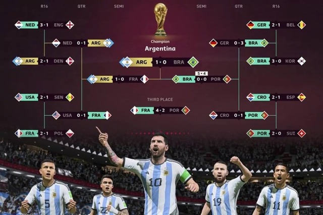 EA Sports dự đoán Argentina vô địch World Cup 2022 - Ảnh 1.