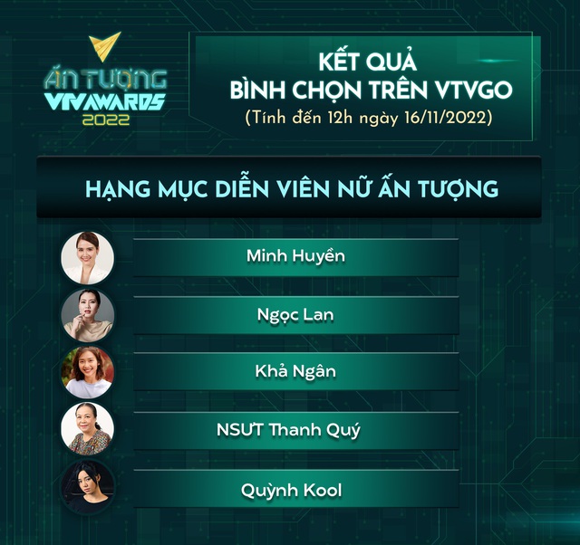VTV Awards 2022: Quỳnh Kool soán ngôi Lan Phương vào nhóm dẫn đầu bình chọn - Ảnh 1.
