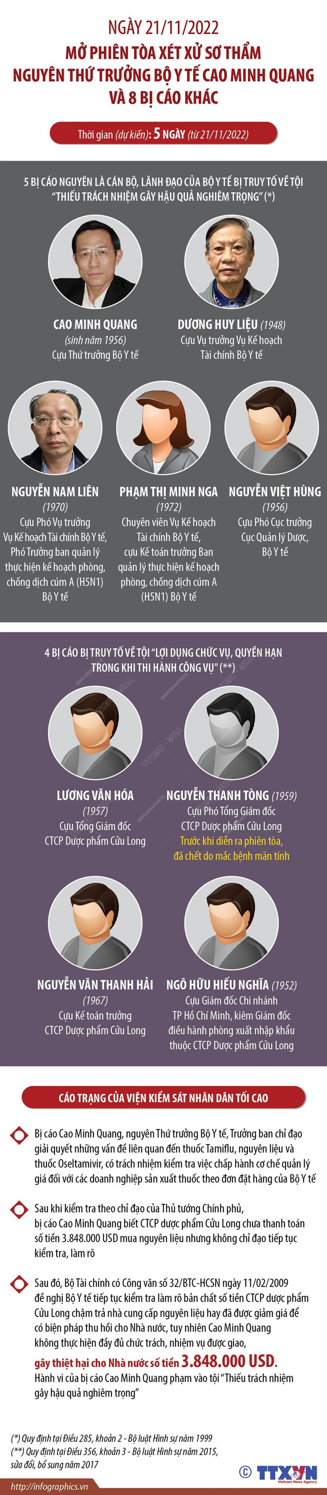 Ngày 21/11 mở phiên xét xử sơ thẩm nguyên Thứ trưởng Cao Minh Quang - Ảnh 1.
