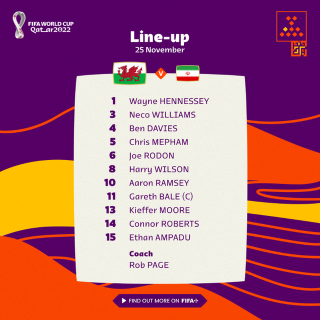 Bảng B World Cup 2022, Xứ Wales 0-2 Iran: Chiến thắng nghẹt thở ở những phút bù giờ! - Ảnh 2.