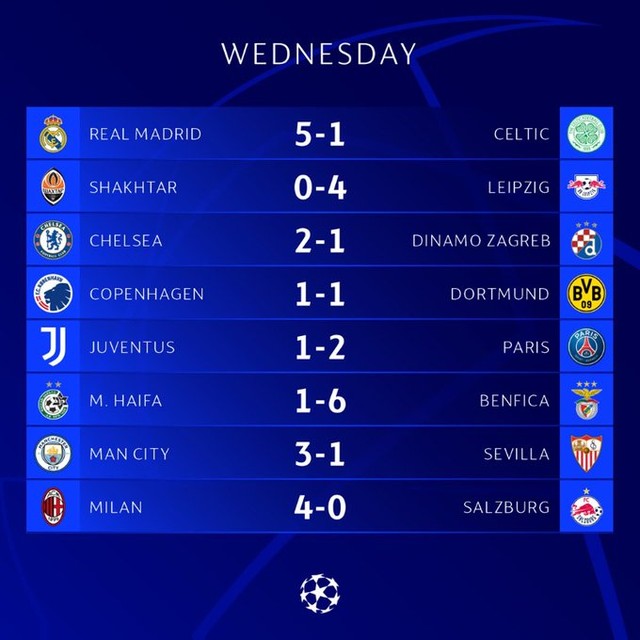 Kết quả UEFA Champions League rạng sáng 3/11: Ngập tràn bàn thắng   - Ảnh 3.
