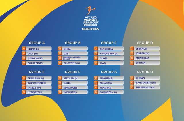 AFC bốc thăm vòng loại thứ nhất U20 và U17 nữ châu Á 2024   - Ảnh 1.