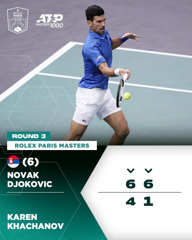 Novak Djokovic dễ dàng vào tứ kết giải quần vợt Paris Masters   - Ảnh 1.