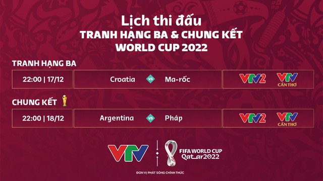 Lịch thi đấu chung kết World Cup 2022 và trận tranh hạng 3 - Ảnh 3.