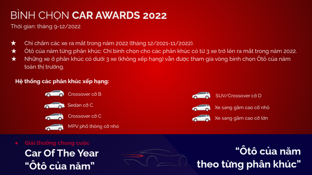 Car Award 2022 bình chọn ô tô tiêu biểu của năm - Ảnh 1.