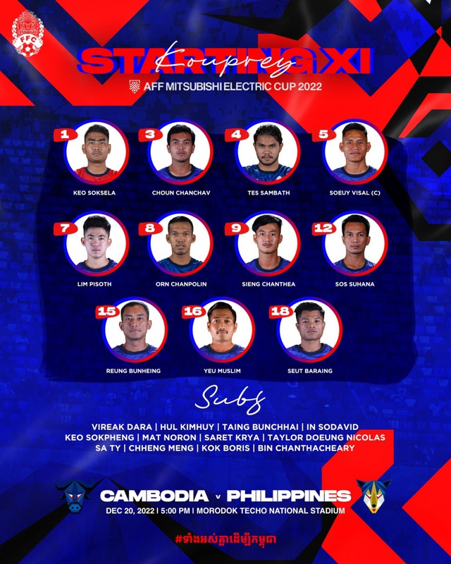 AFF CUP 2022 | Campuchia 3-2 Philippines: Chiến thắng xứng đáng - Ảnh 3.