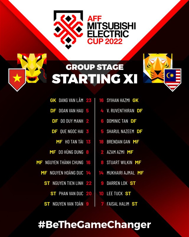 Highlights | ĐT Việt Nam 3-0 ĐT Malaysia | Bảng B AFF Cup 2022 - Ảnh 1.