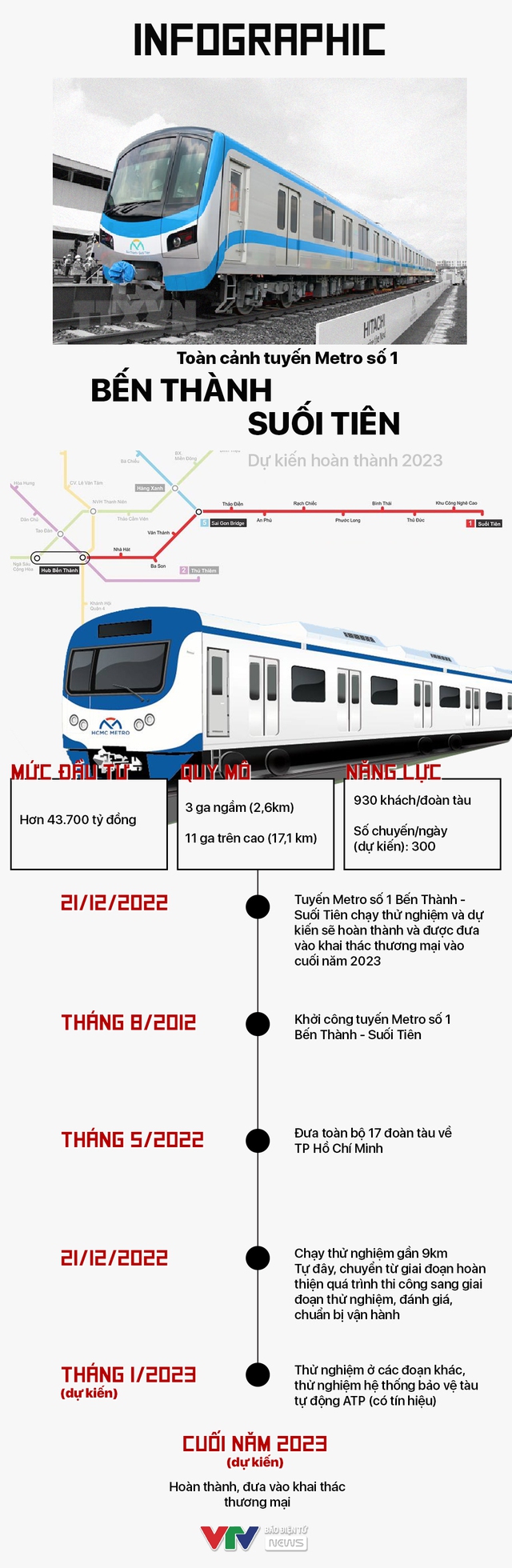 INFOGRAPHIC: Toàn cảnh tuyến Metro số 1 Bến Thành - Suối Tiên dự ...