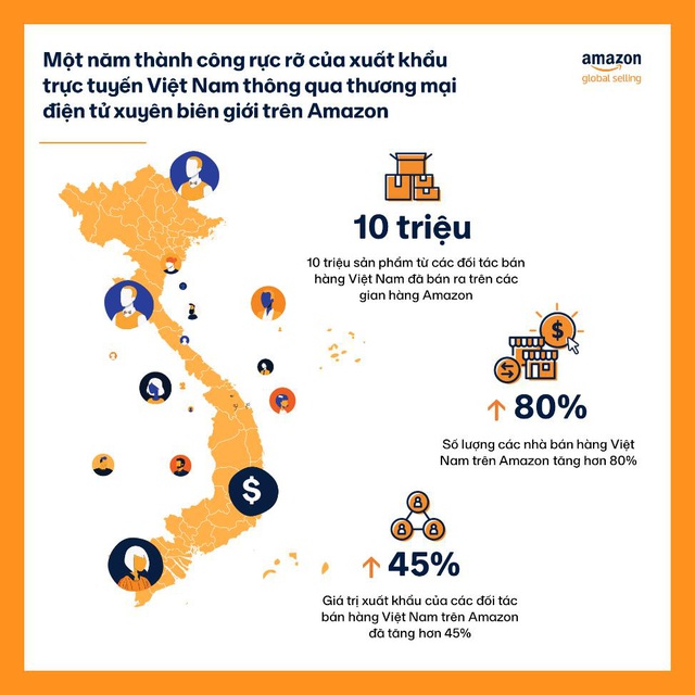 Gần 10 triệu sản phẩm thương hiệu Việt được bán trên Amazon - Ảnh 2.