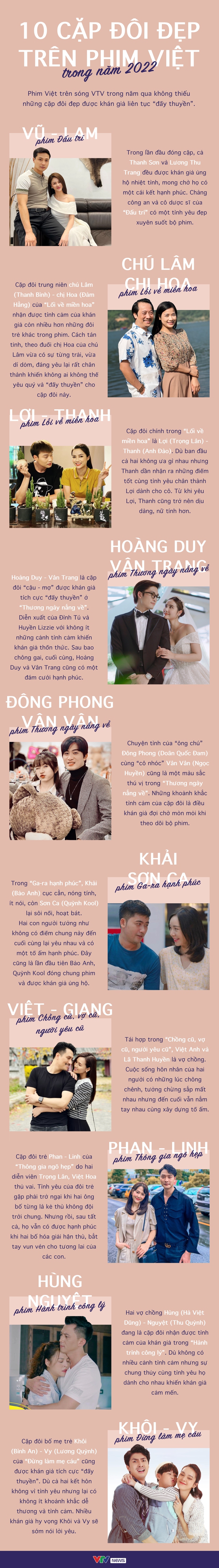 Các cặp đôi đẹp trên phim Việt là nguồn cảm hứng không đối thủ cho những ai yêu thích tình cảm và giải trí. Để tìm hiểu thêm về các diễn viên tài năng và những vai diễn đáng nhớ, hãy xem những bức ảnh của họ trên phim Việt.