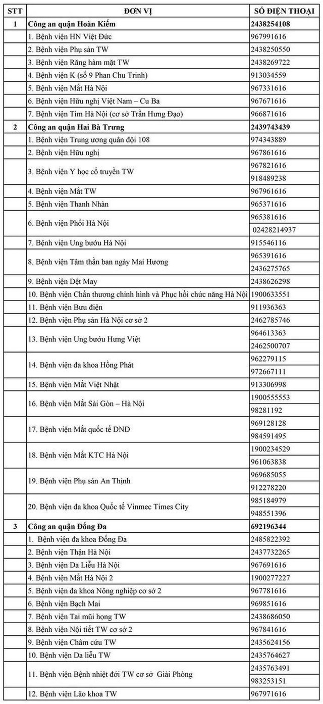 Công an Hà Nội công bố 30 đường dây nóng, chặn tình trạng hành hung nhân viên y tế - Ảnh 1.