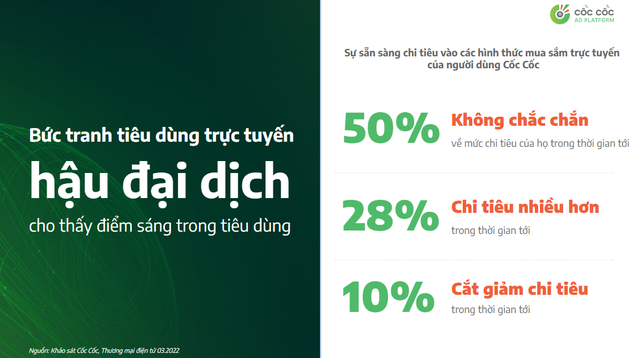 Xu hướng tiêu dùng Việt Nam 2022: Mua sắm trực tuyến, thanh toán không tiền mặt tăng mạnh - Ảnh 1.
