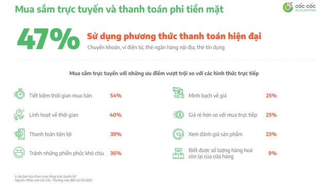 Xu hướng tiêu dùng Việt Nam 2022: Mua sắm trực tuyến, thanh toán không tiền mặt tăng mạnh - Ảnh 2.
