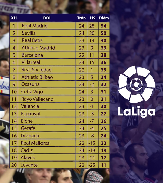 Vòng 24 La Liga | Vắng Benzema, Real Madrid hòa thất vọng trước Villarreal - Ảnh 2.