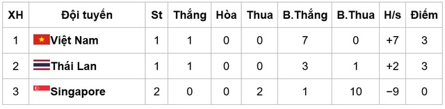 HLV Đinh Thế Nam: ‘U23 Việt Nam có thể cung cấp 4-5 cầu thủ cho HLV Park Hang-seo’ - Ảnh 2.
