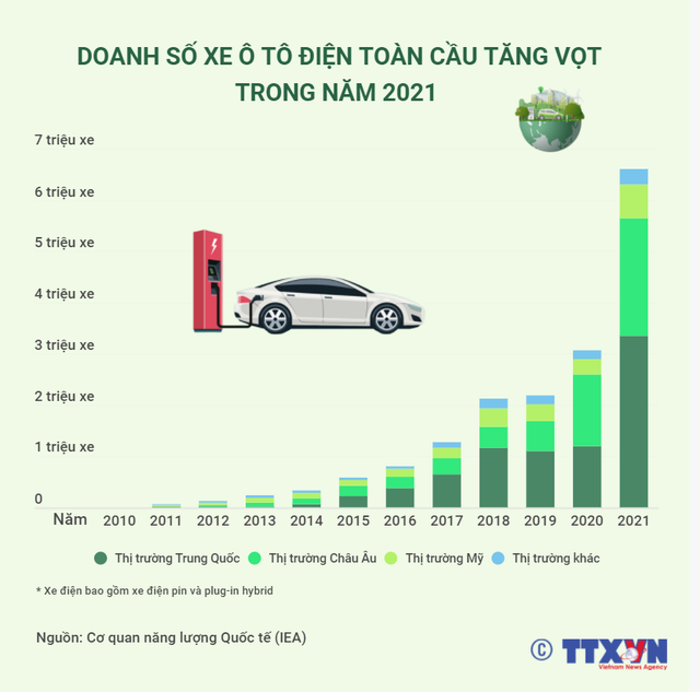 Xe điện Made in Vietnam lần đầu xuất khẩu ra thị trường quốc tế   Hànộimới