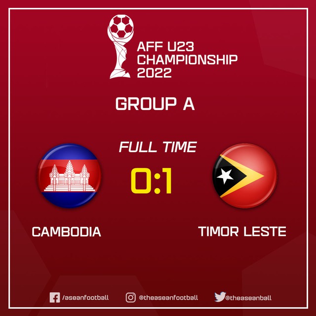 U23 Campuchia thất bại trước U23 Timor Leste, nhiều khả năng bị loại - Ảnh 3.