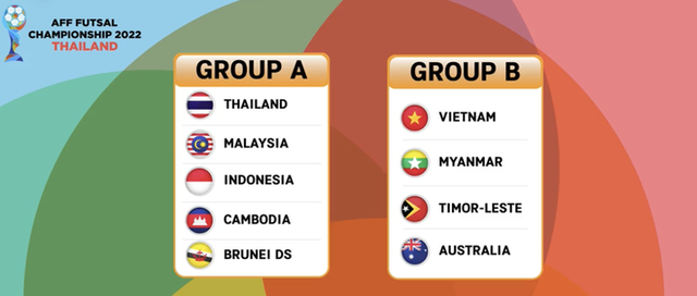 Giải futsal Đông Nam Á 2022: ĐT Việt Nam cùng bảng Australia, Myanmar và Timor Leste - Ảnh 1.
