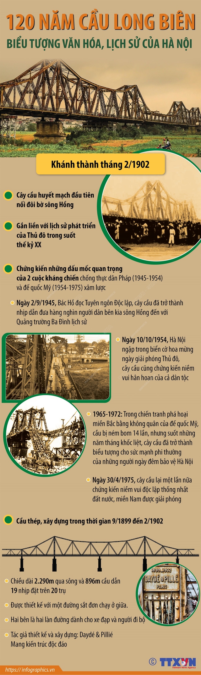 120 năm cầu Long Biên: Biểu tượng văn hóa, lịch sử của Hà Nội - Ảnh 1.