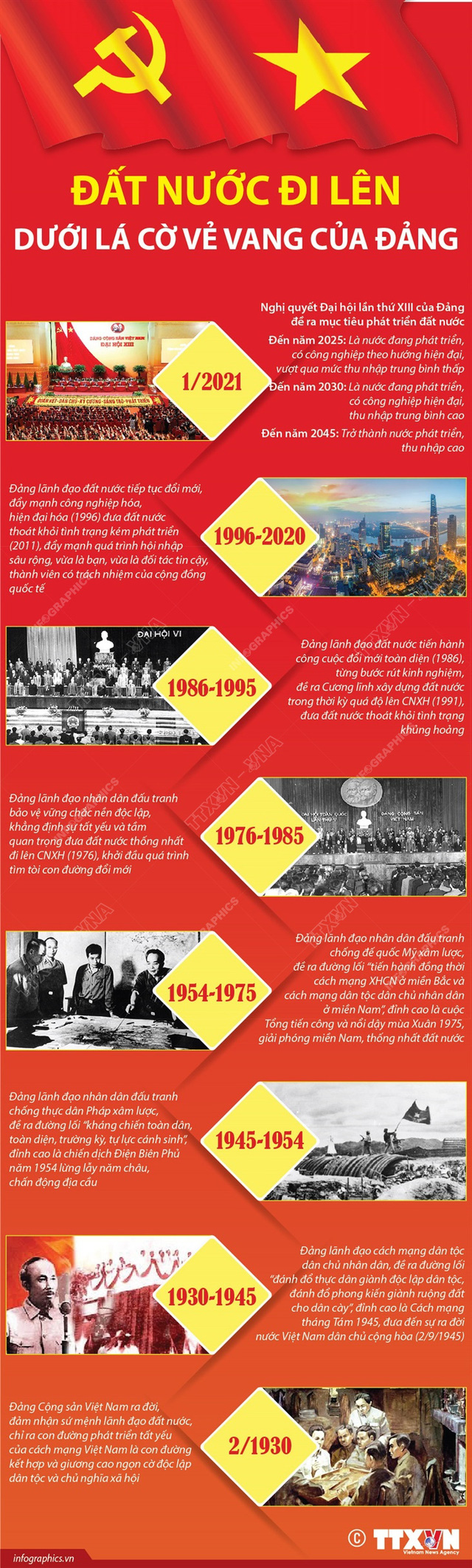 Kỷ niệm 92 năm ngày thành lập Đảng Cộng sản Việt Nam - Ảnh 1.