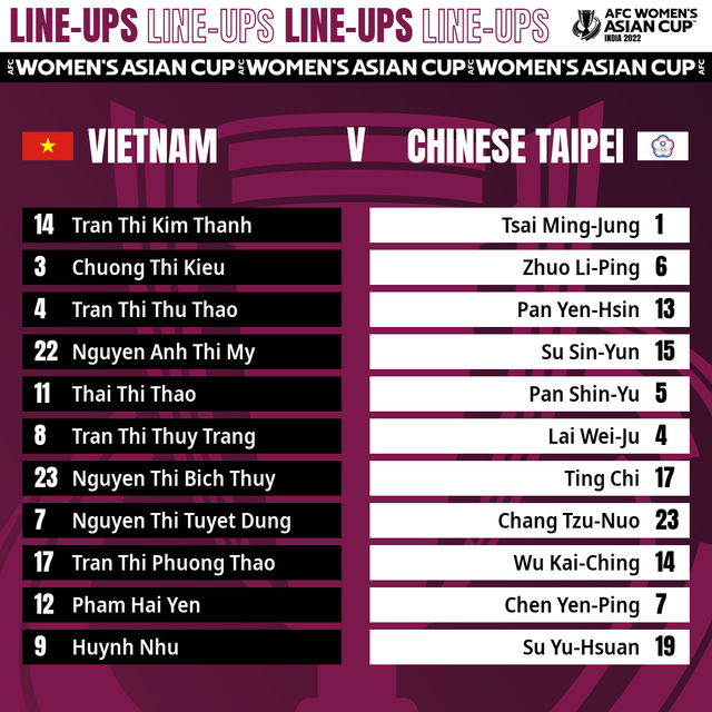 ĐT nữ Việt Nam 2-1 ĐT nữ Đài Bắc Trung Hoa | Chiến thắng kịch tính, vé dự World Cup lịch sử - Ảnh 2.