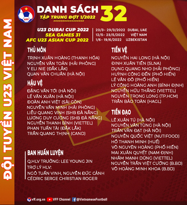 ĐT U23 Việt Nam hội quân với 32 cầu thủ được triệu tập - Ảnh 2.