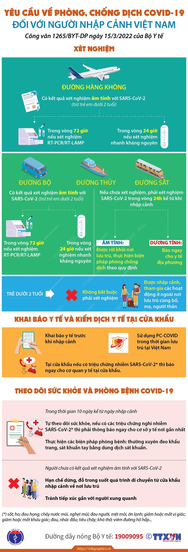 Infographic: Người nhập cảnh vào Việt Nam được yêu cầu xét nghiệm COVID-19 như thế nào? - Ảnh 1.