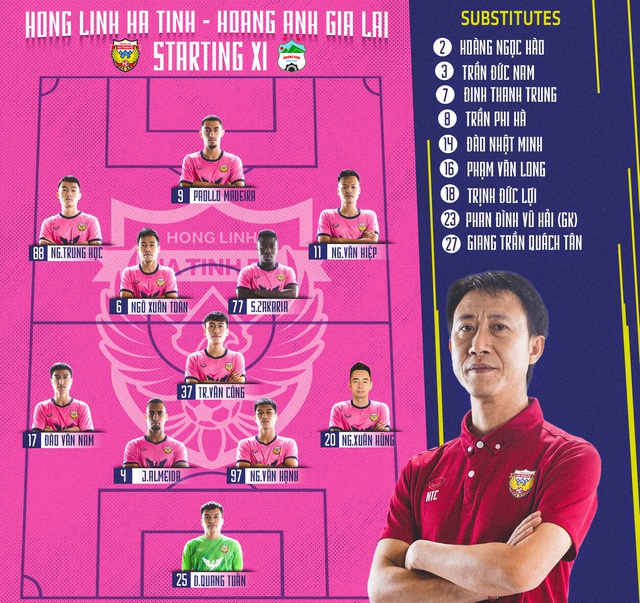 KT | Hoàng Anh Gia Lai 0-0 Hồng Lĩnh Hà Tĩnh: Nỗ lực bất thành, chia điểm thất vọng - Ảnh 2.