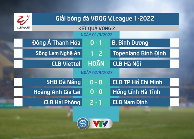 Kết quả, BXH vòng 2 V.League 2022 | CLB Hải Phòng chiếm ngôi đầu - Ảnh 1.