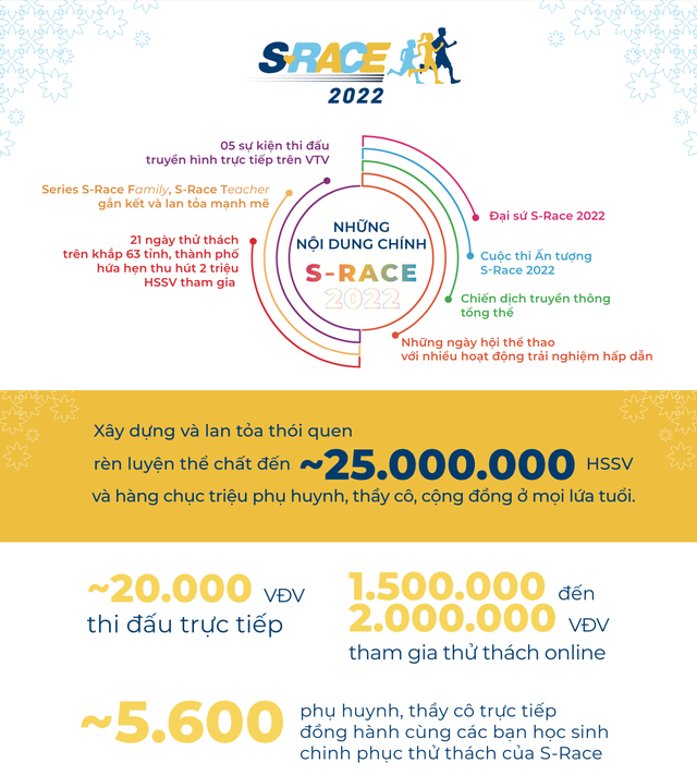 More than 20,000 people registered to attend S-Race 2022 - Photo 4.
