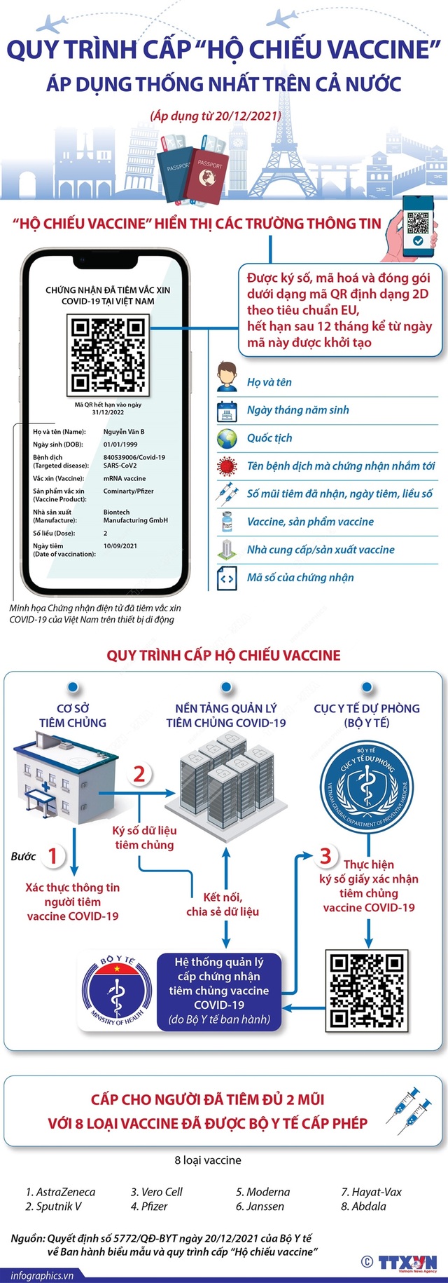 Việt Nam triển khai hộ chiếu vaccine điện tử - Ảnh 1.