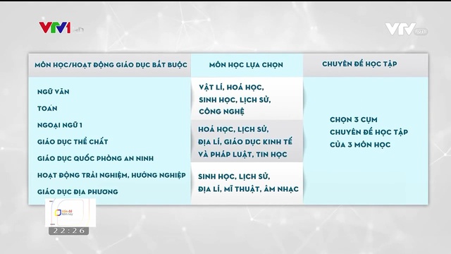 Chương trình lớp 10 cho phép chọn môn học, giáo viên và học sinh cần chuẩn bị gì? - Ảnh 1.