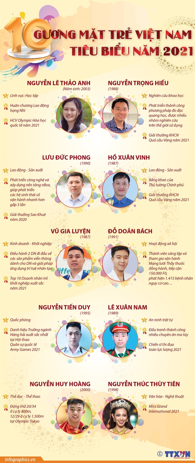 Chủ tịch nước gặp mặt các gương mặt trẻ Việt Nam tiêu biểu năm 2021 - Ảnh 2.
