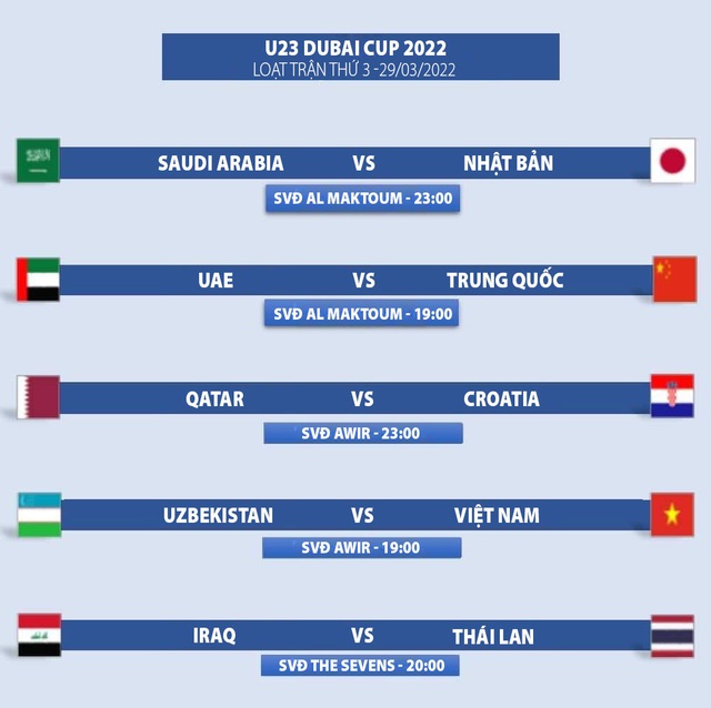ĐT U23 Việt Nam gặp ĐT U23 Uzbekistan tại vòng 3 giải U23 quốc tế – Dubai Cup 2022 - Ảnh 3.