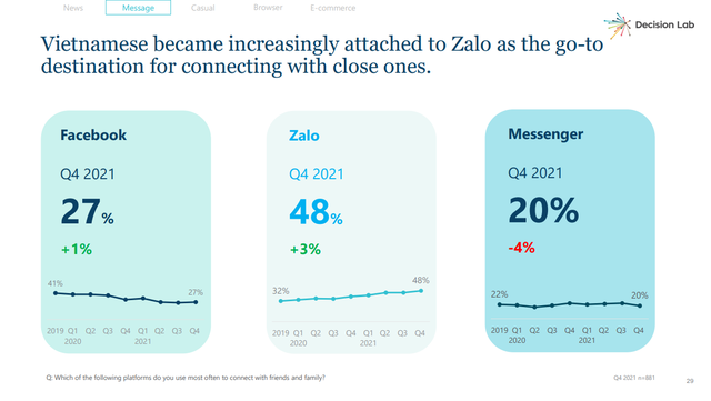 Zalo was honored as the leading messaging application in Vietnam - Photo 2.