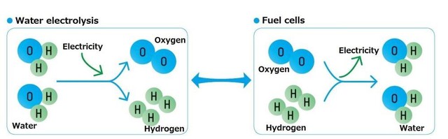 Những điều cần biết về năng lượng Hydro - Ảnh 1.