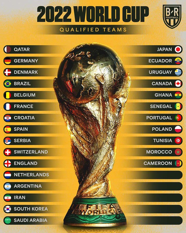 Tomorrow, the draw to divide the World Cup 2022 - Photo 1.