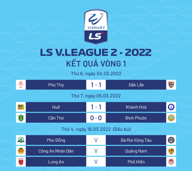 Vòng 1 V.League 2-2022: Thế trận giằng co - Ảnh 1.