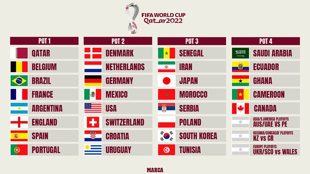 Những thông tin cần biết về Lễ bốc thăm FIFA World Cup 2022 ...