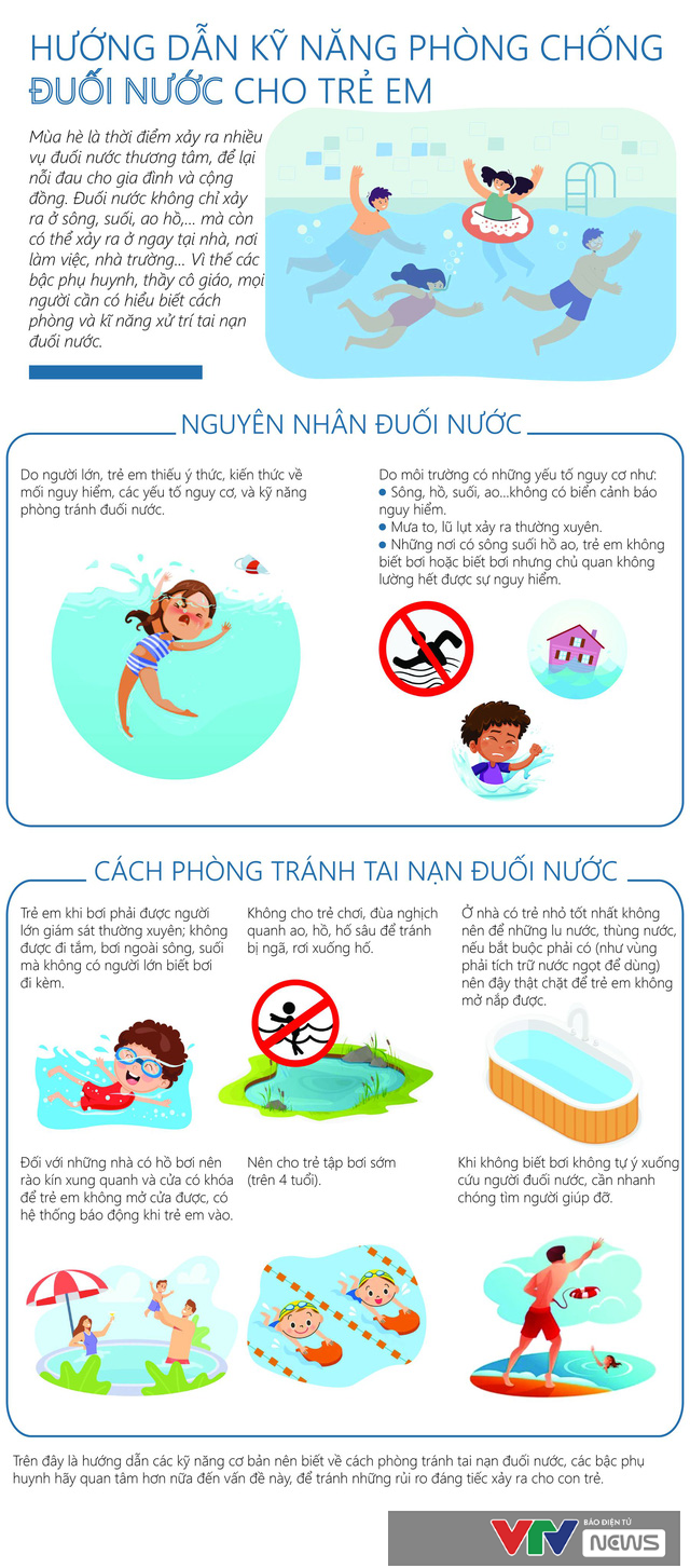 [Infographic] Hướng dẫn kỹ năng phòng chống đuối nước cho trẻ em - Ảnh 1.