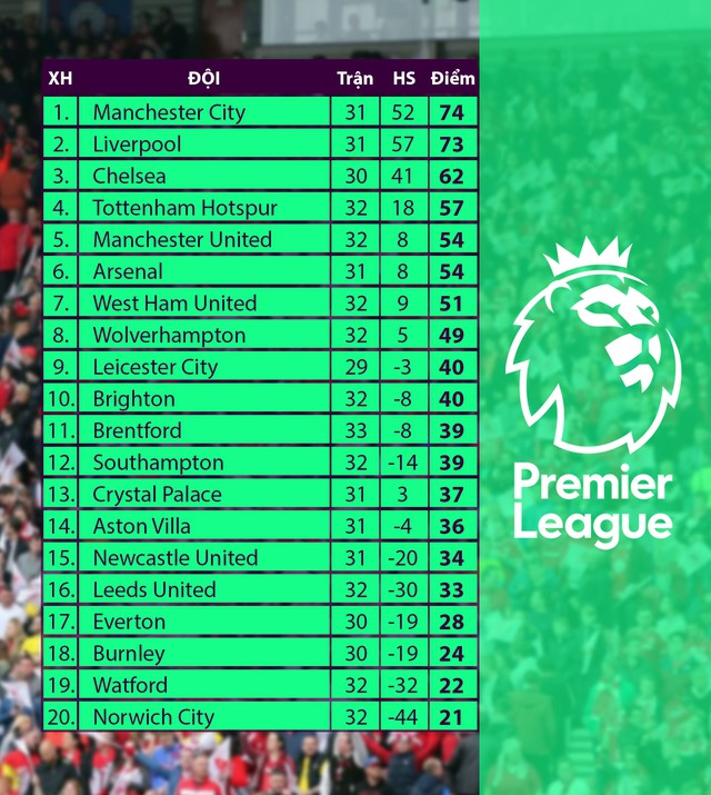 Round 33 English Premier League |  CR7 is bright, the Top 4 race is more dramatic - Photo 3.