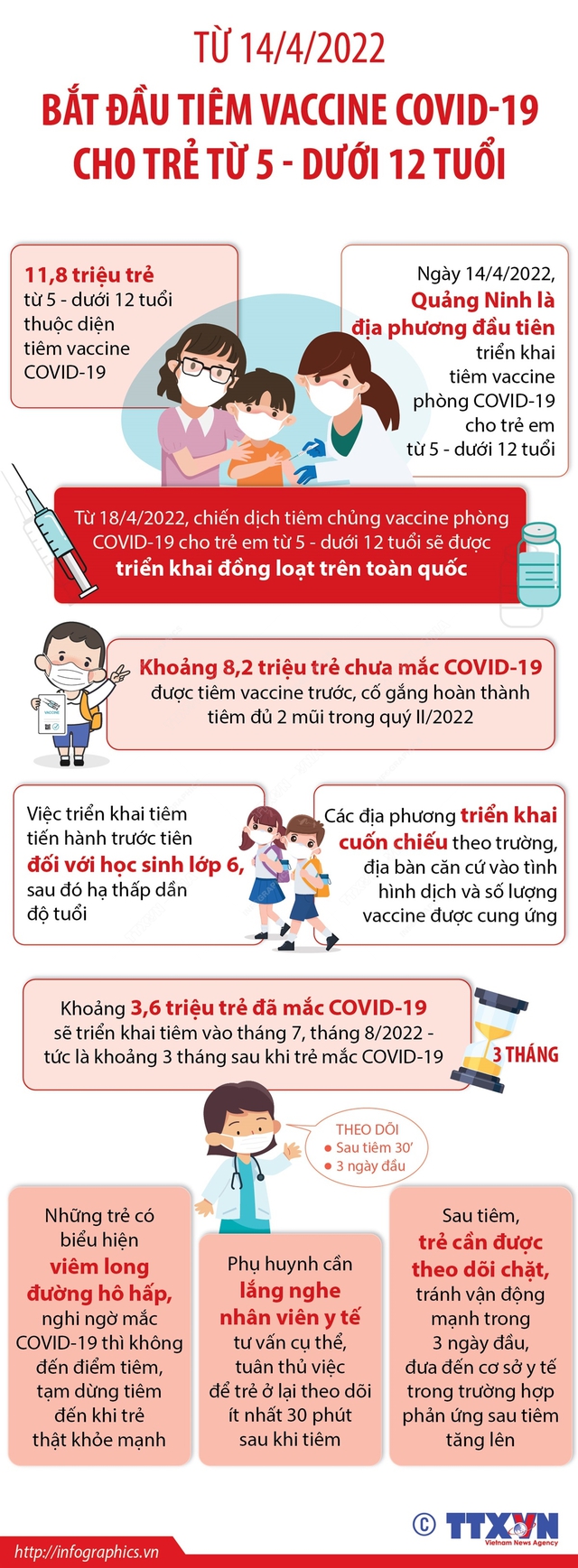 Tình hình tiêm vaccine COVID-19 cho trẻ từ 5 đến dưới 12 tuổi đến nay ra sao? - Ảnh 1.