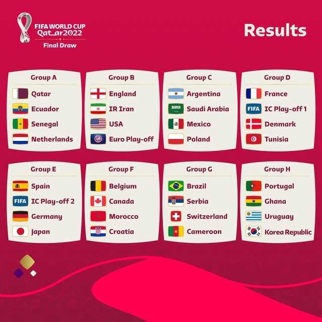 Bốc thăm chia bảng VCK World Cup 2022 | ĐT Đức cùng bảng ĐT Tây Ban Nha - Ảnh 1.