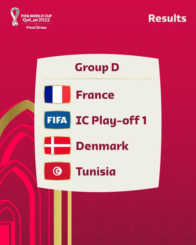 Báo chí Pháp lạc quan với kết quả bốc thăm chia bảng World Cup 2022 - Ảnh 2.