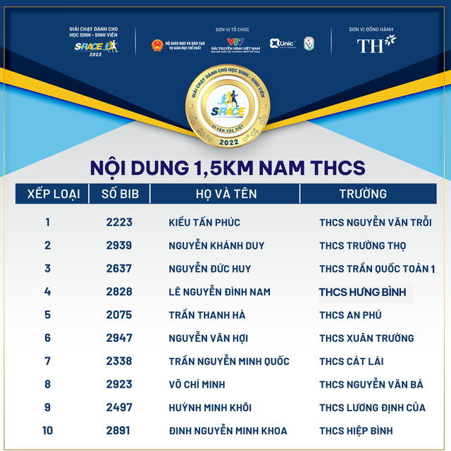 S-Race 2022: Gần 5000 học sinh, sinh viên tham gia chặng Chinh  phục ở TP Hồ Chí Minh - Ảnh 10.
