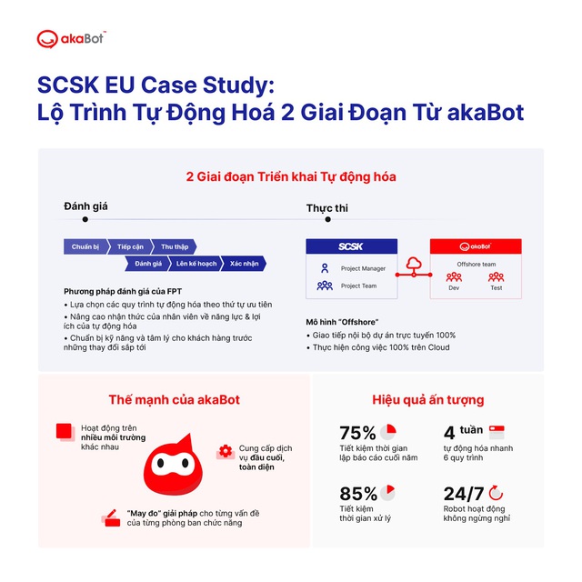 Vietnam's virtual robot opens the way for automation technology in the European market - Photo 1.